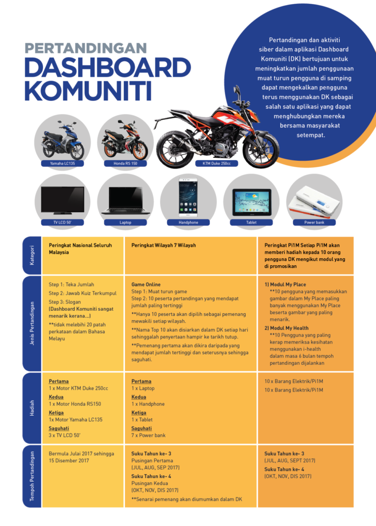 POSTERPERTANDINGANDASHBOARD